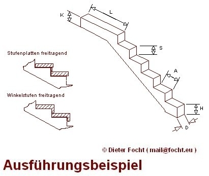 Zeichnung Wangen Treppenwangen Sichtbeton Maßanfertigung Treppenbalken