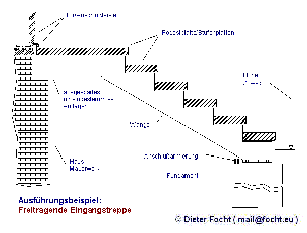 Eingangstreppe freitragend Ausführungsbeispiel